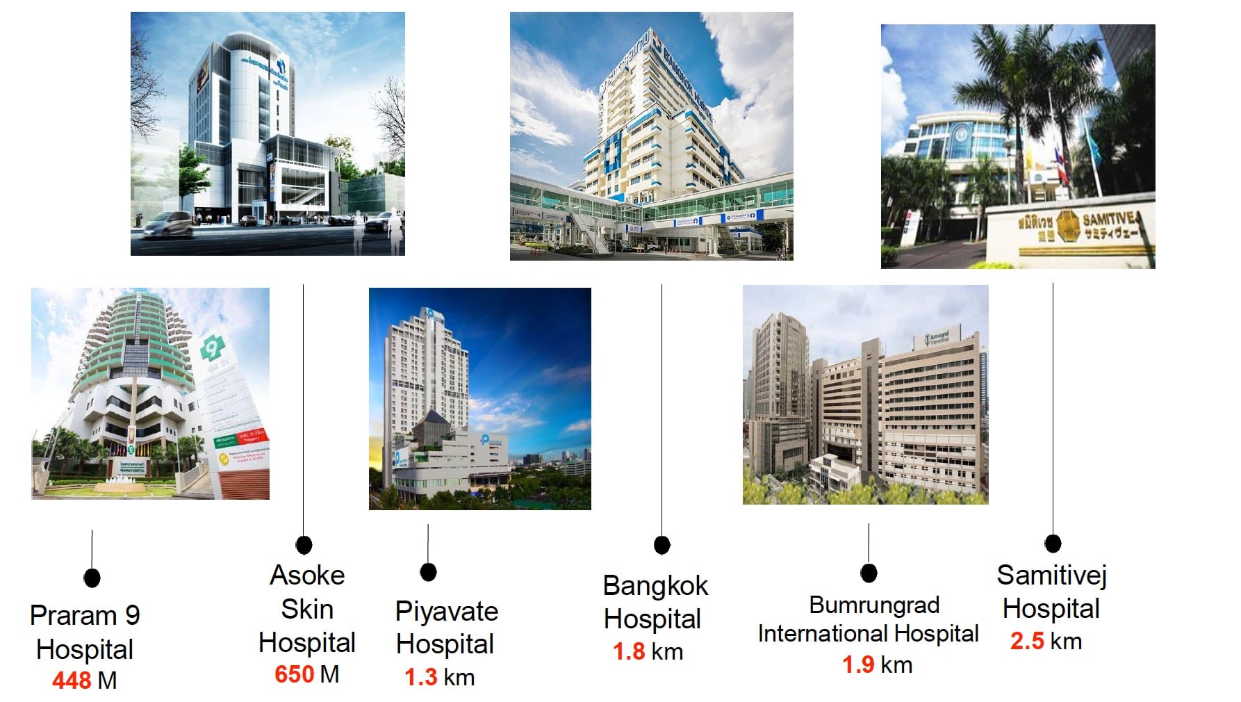 Ideo-rama9-asoke-nearby hospital