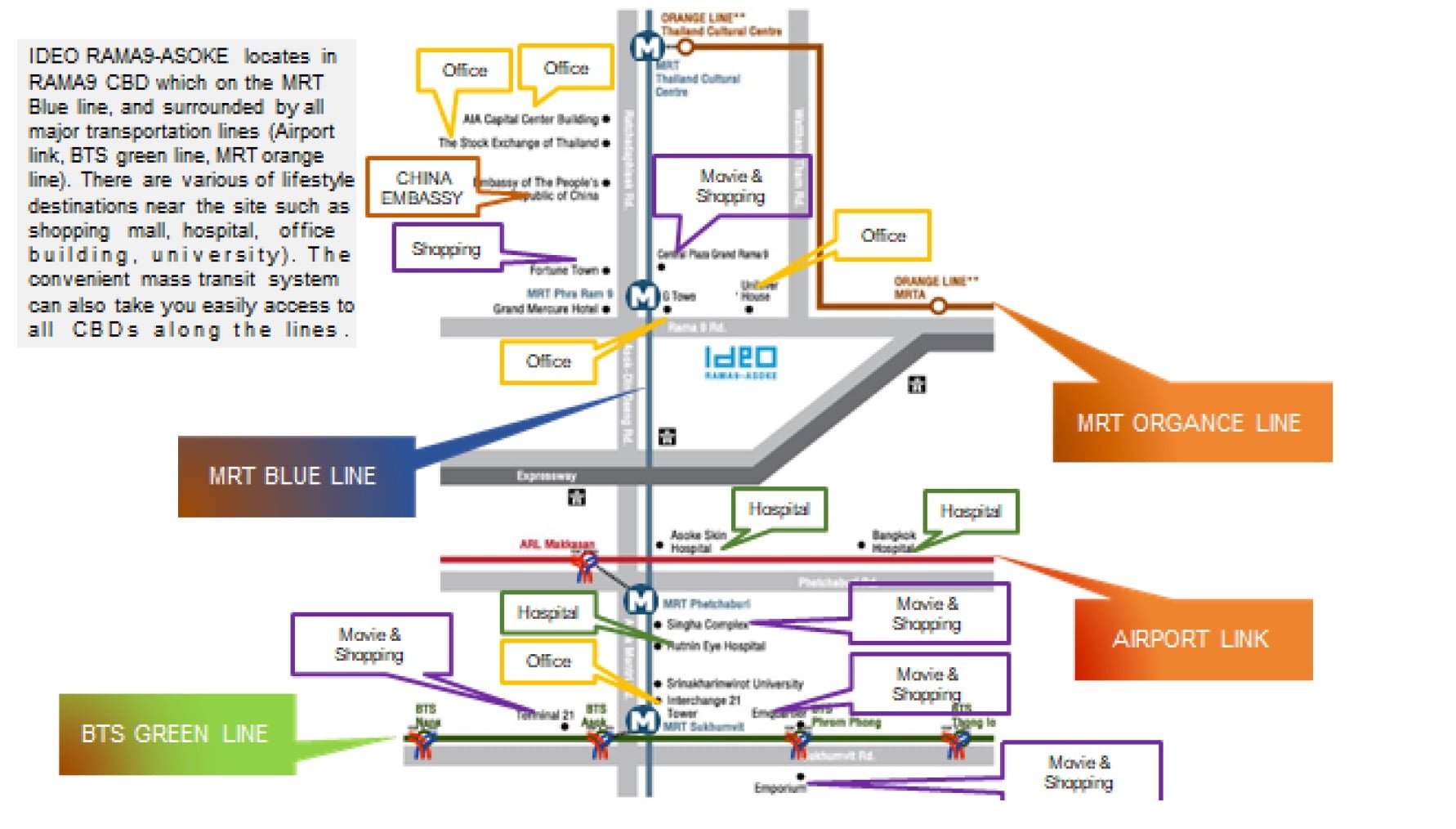 Ideo-rama9-asoke-nearby transportation