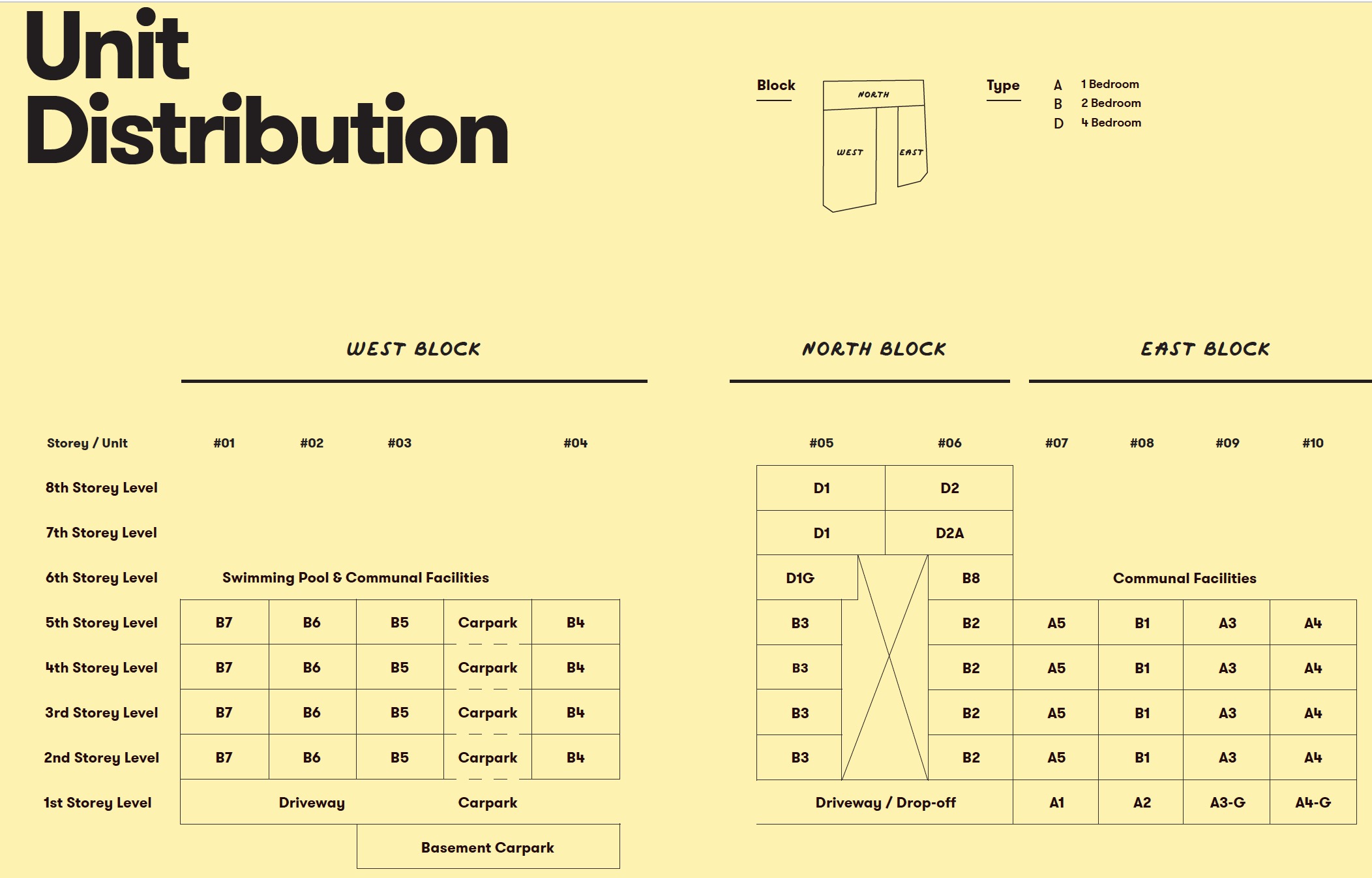 Noma-condo-guillemard-Unit Distribution