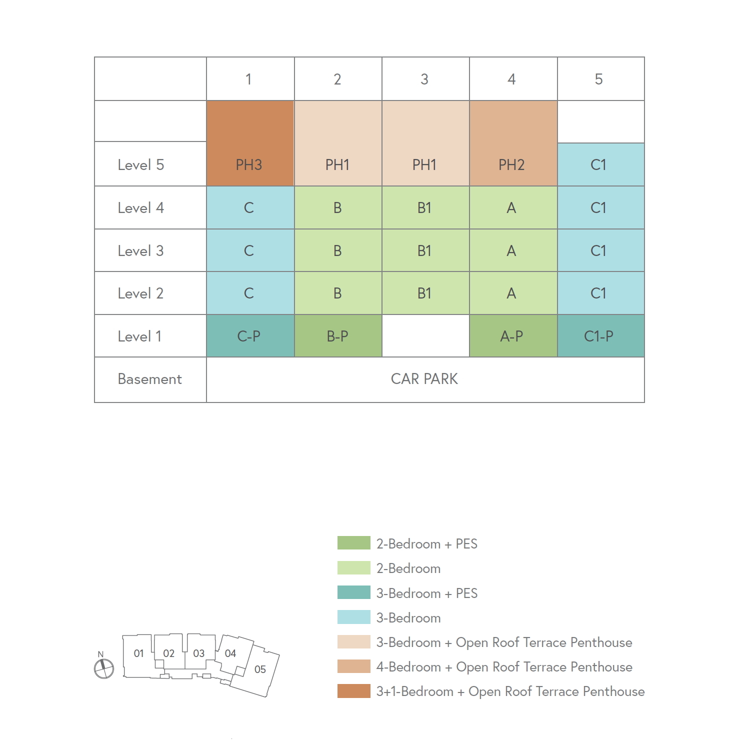 Mooi Residences DC Chart