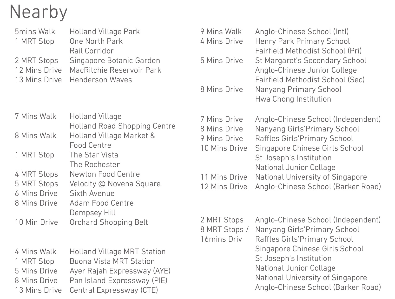 Mooi Residences Location nearby