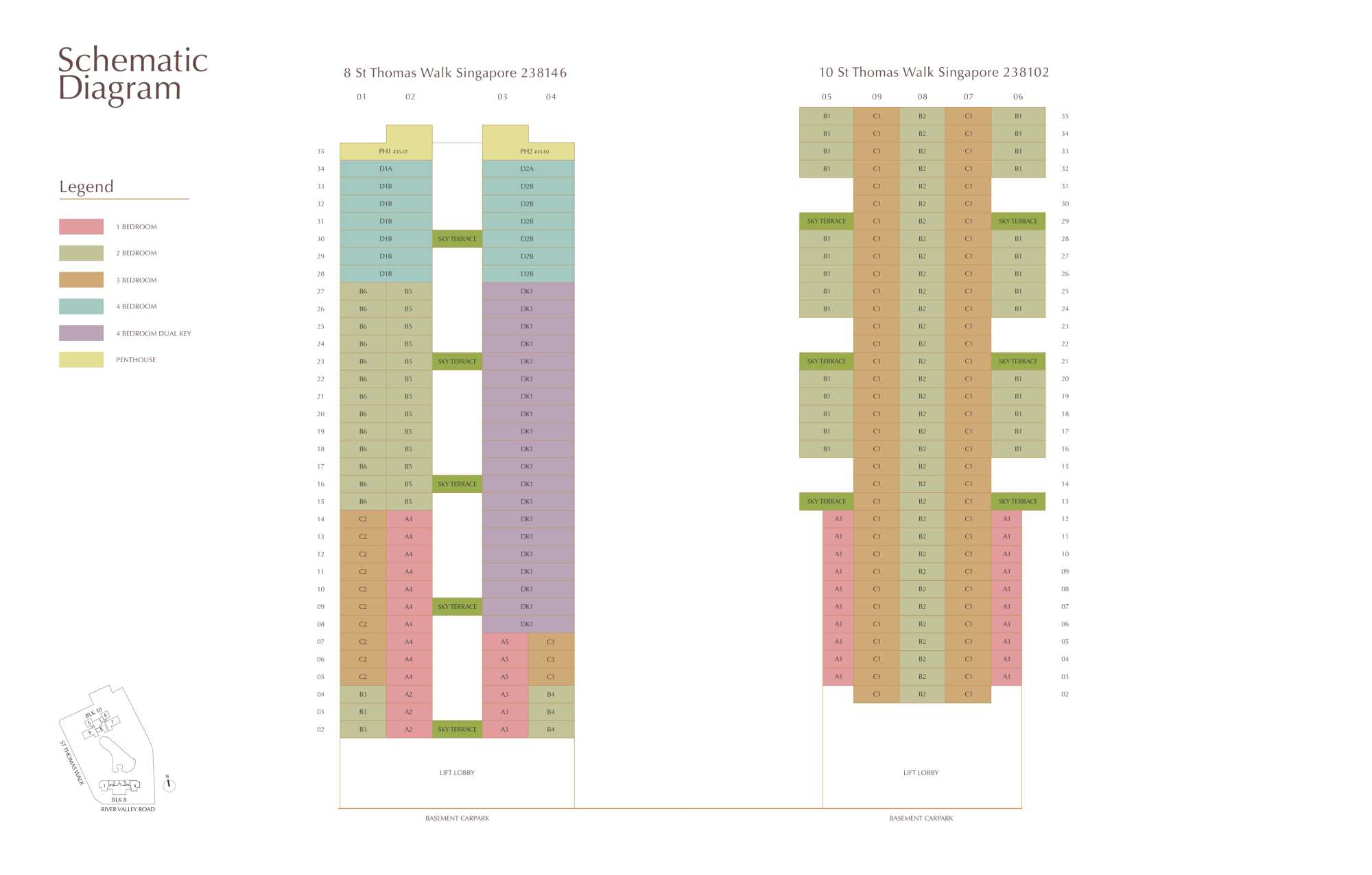 8 st thomas DC Chart