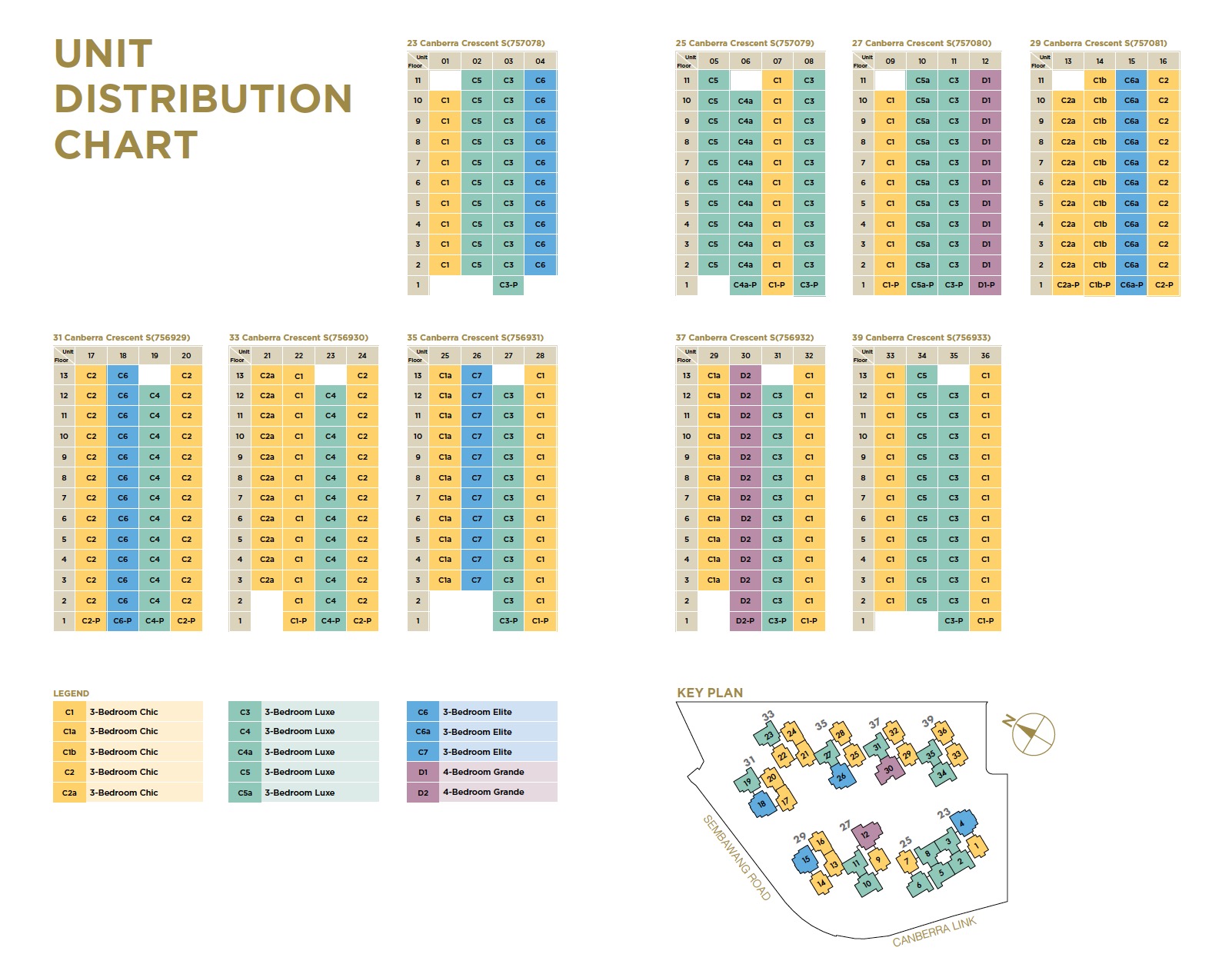 provence-EC-DC Chart