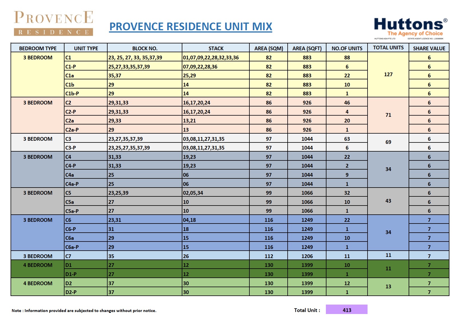 provence-EC-unit mixes