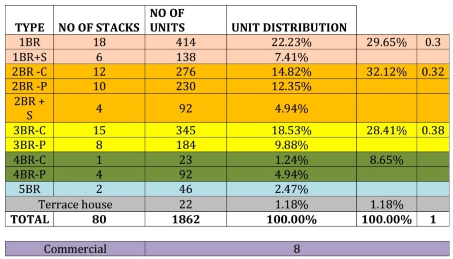 normanton park unit mixes