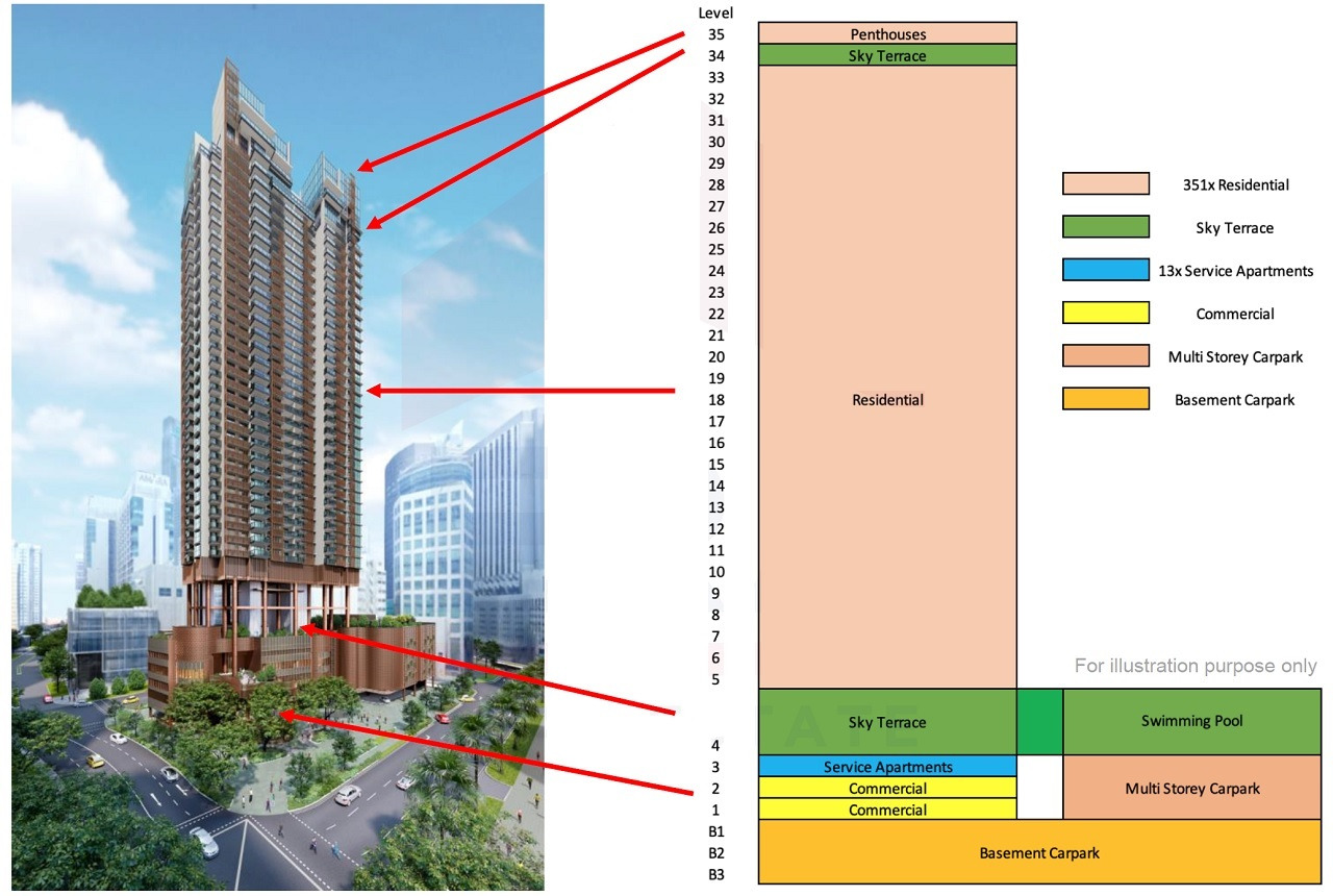 One Bernam tg. Pagar- Elevation Chart