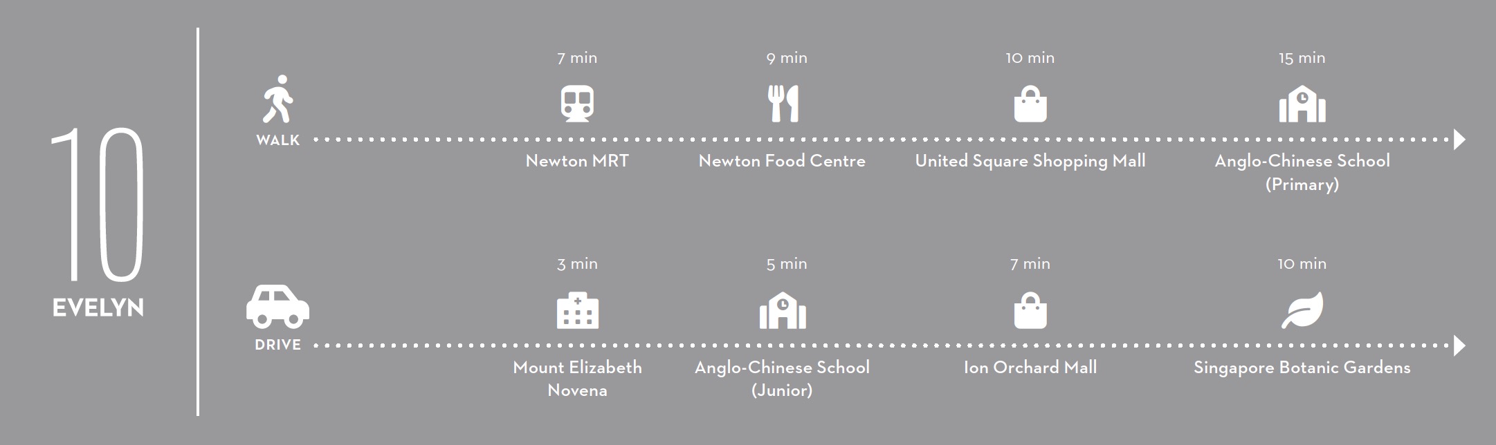 10 Evelyn - location nearby amenities