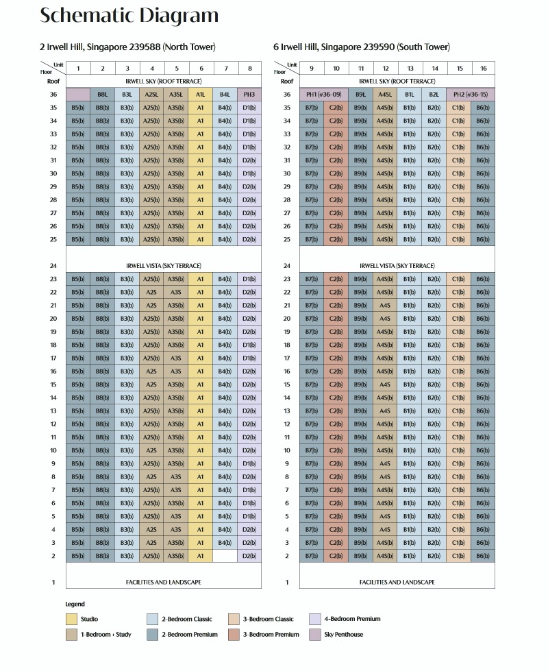 Irwell-Hill-Residences-schematic chart