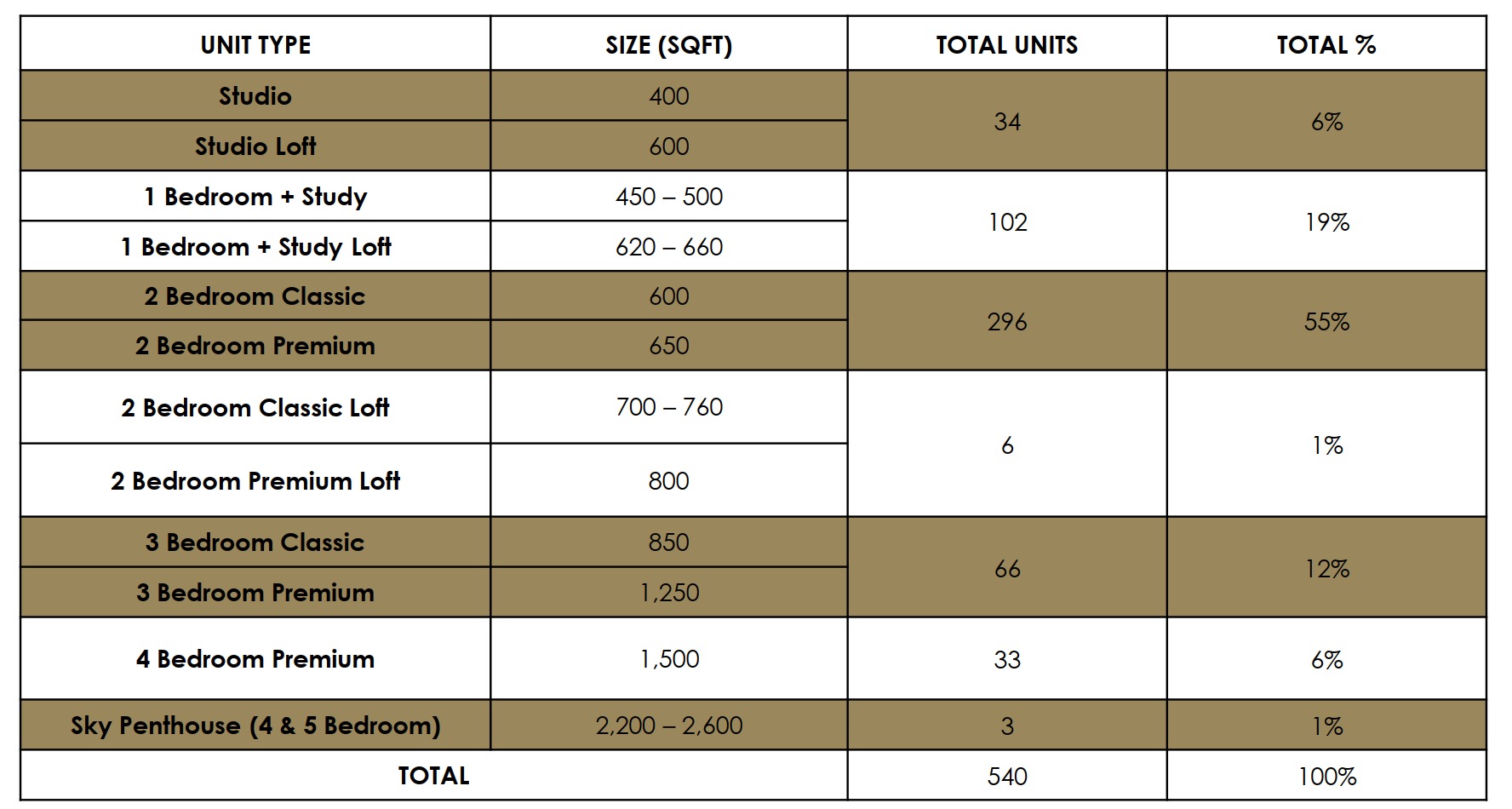 Irwell-Hill-Residences-unit mixes