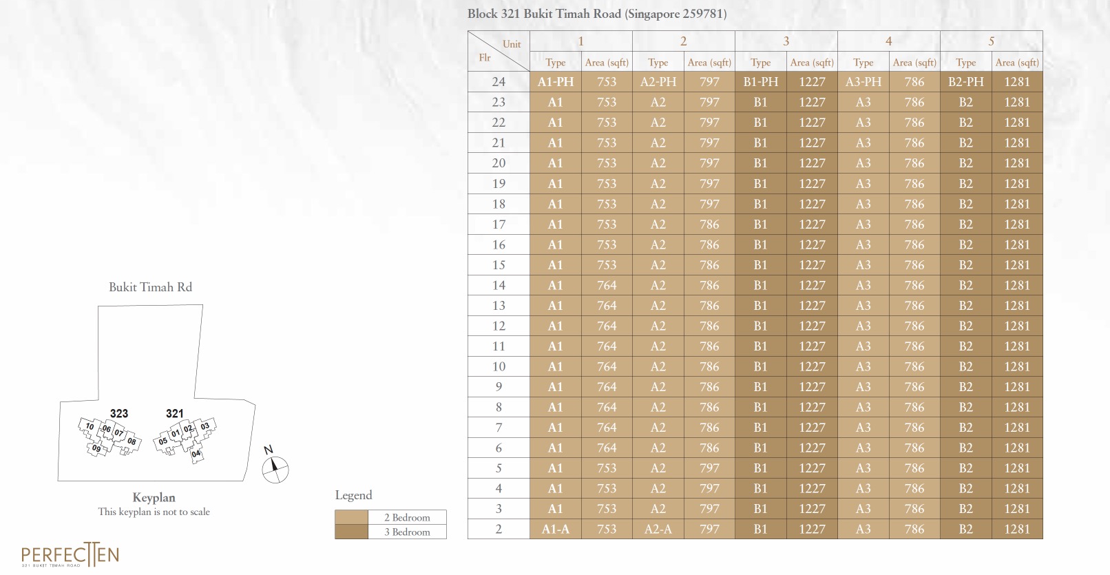 Perfect 10-Diagramatic Chart