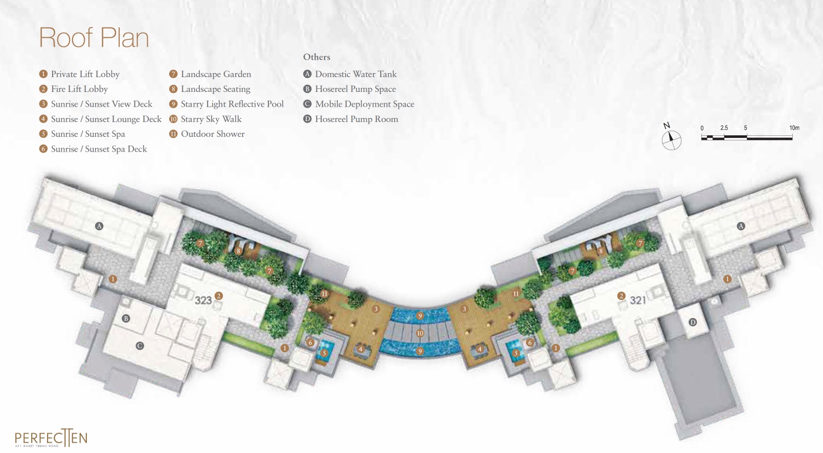 Perfect 10-Roof Plan