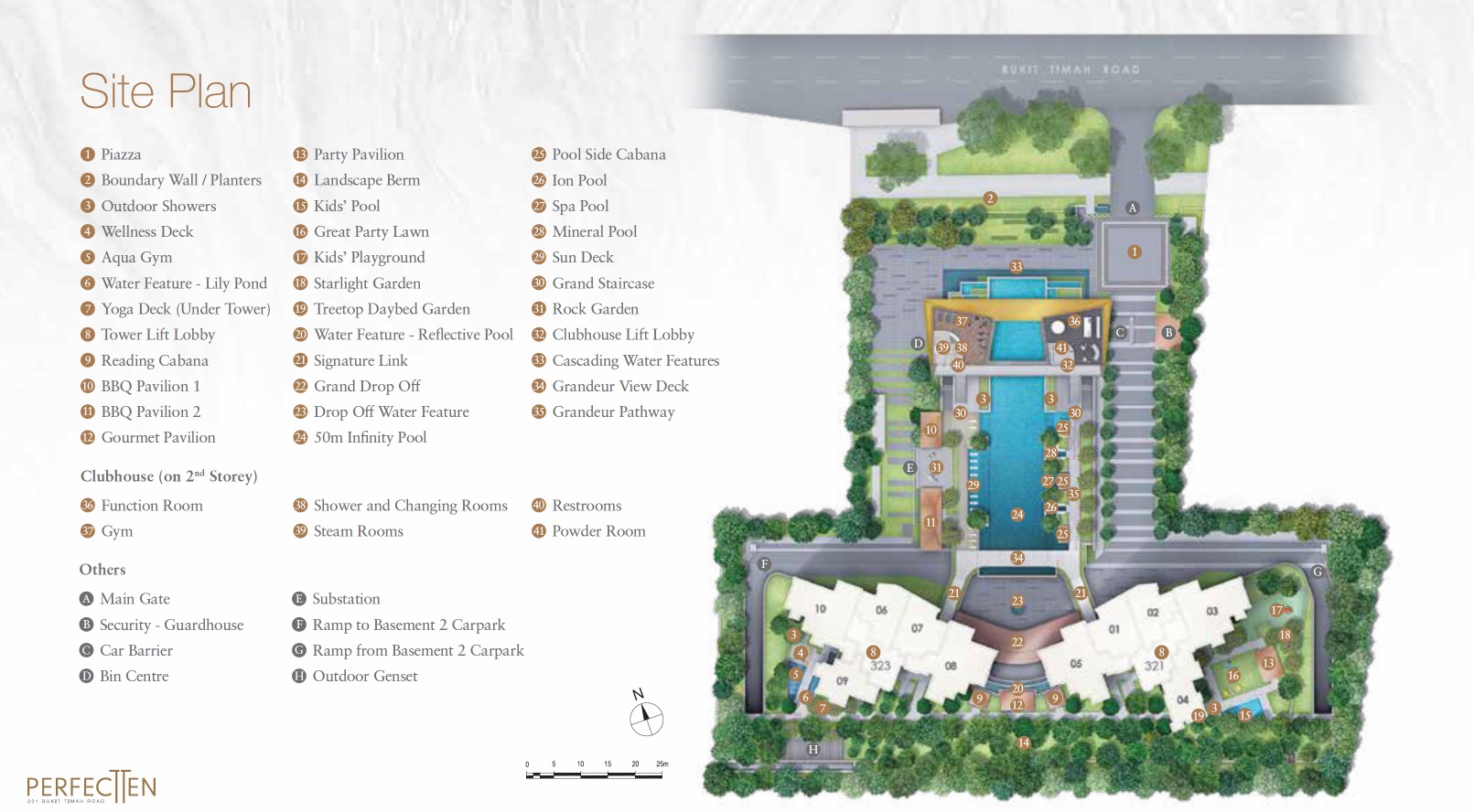 Perfect 10-Site Plan