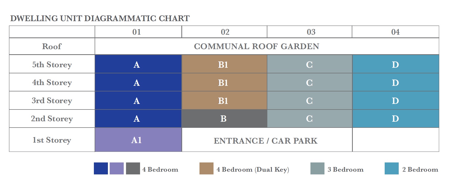 la_mariposa-DC Chart