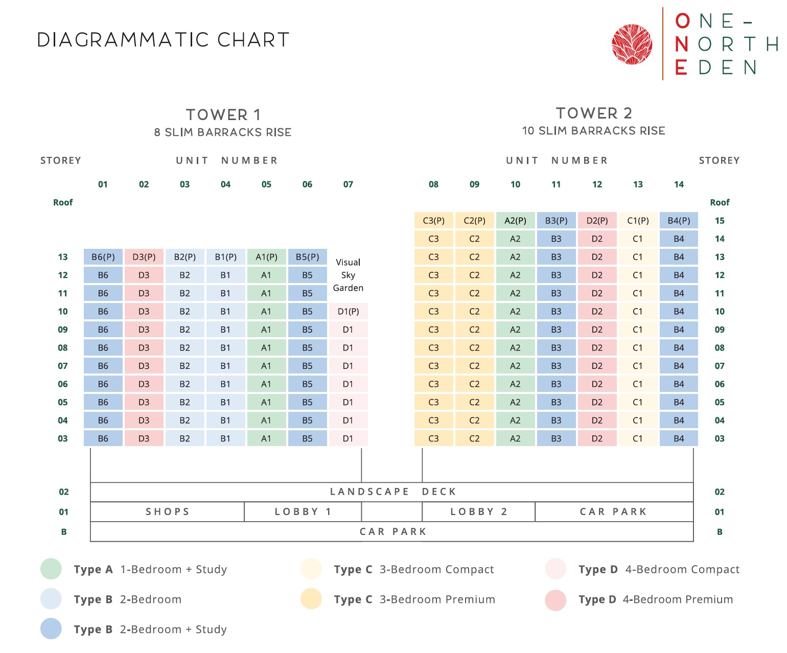 One-North-Eden-DC-Sales-Chart