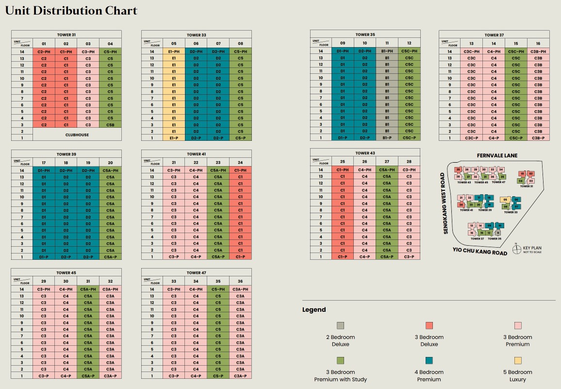 Parc Greenwich EC - DC Chart