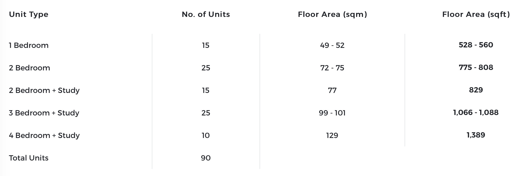 Peak-Residences-tuan sing-unit mixes