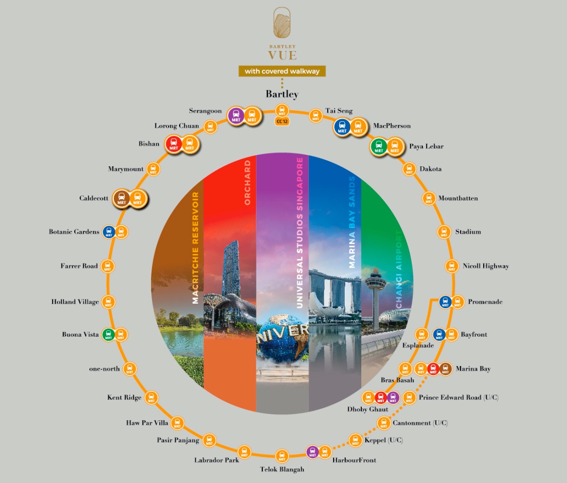 Bartley Vue MRT Connectivity