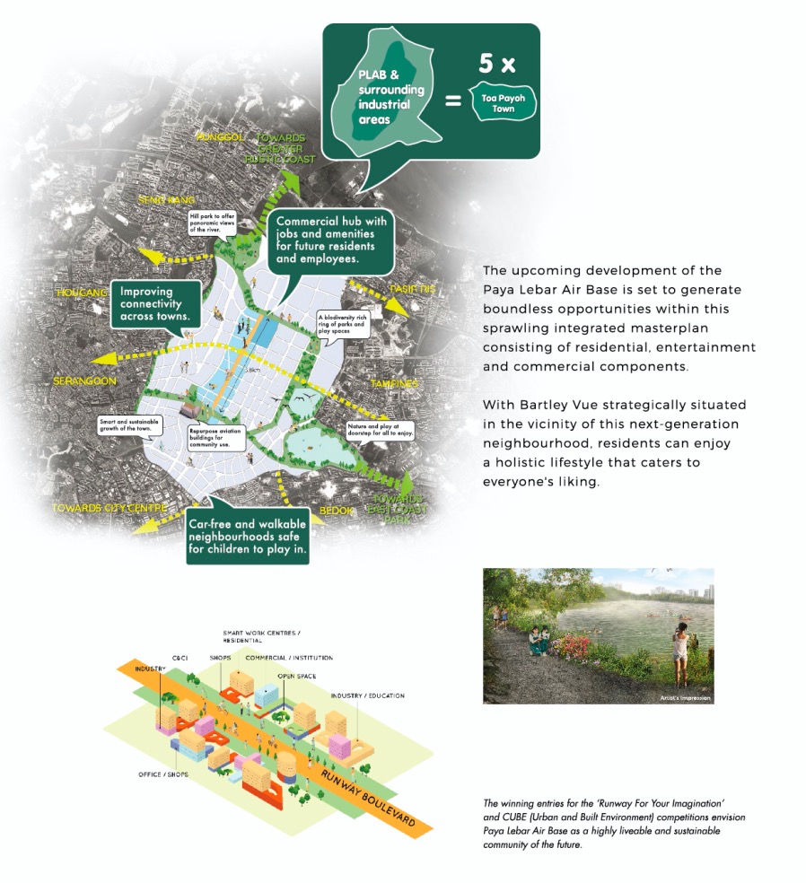 Bartley Vue MRT nearby Paya Lebar Airbase Transformation