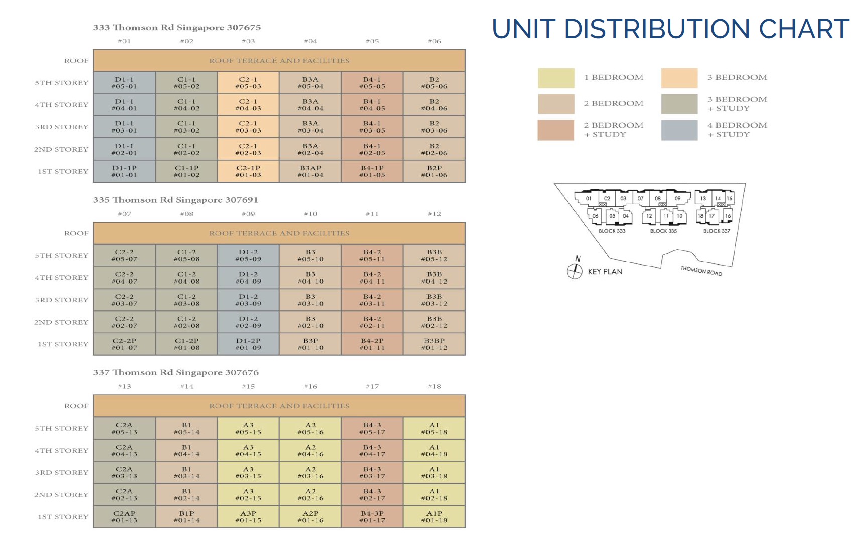 Peak-Residence-Tuan-Sing-DC-Chart