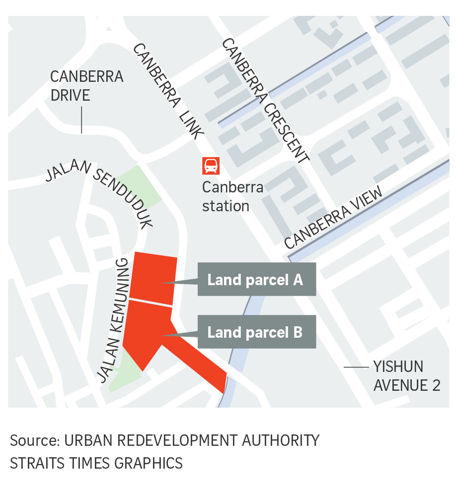 WaterGardens Canberra land parcel uRA