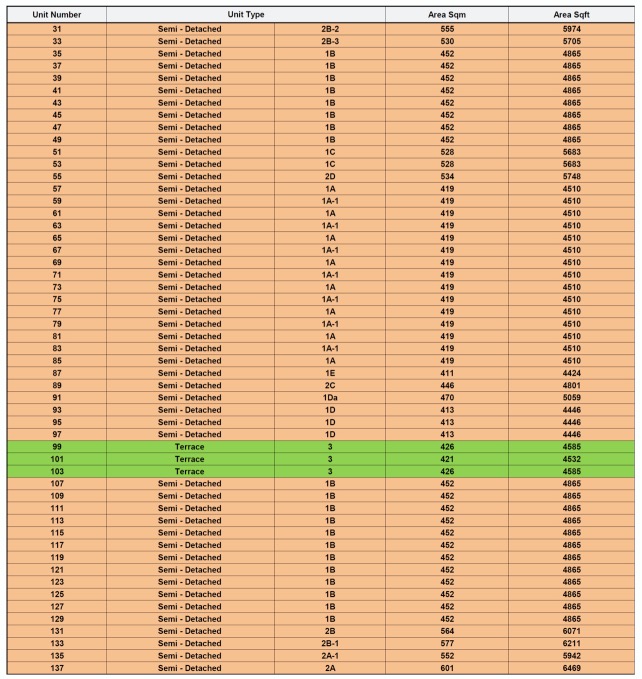 Parkwood Collection-unit size breakdown