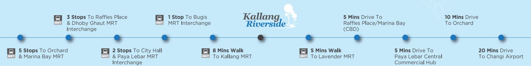 Kallang-Riverside-Amenities