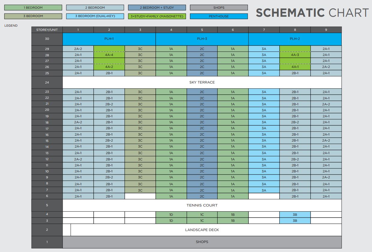 Kallang-Riverside-Unit-Distribution