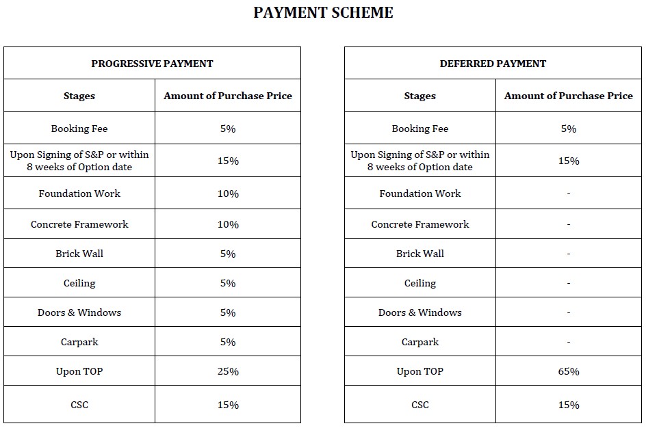 Singapore EC Progressive Payment vs Deferred Payment