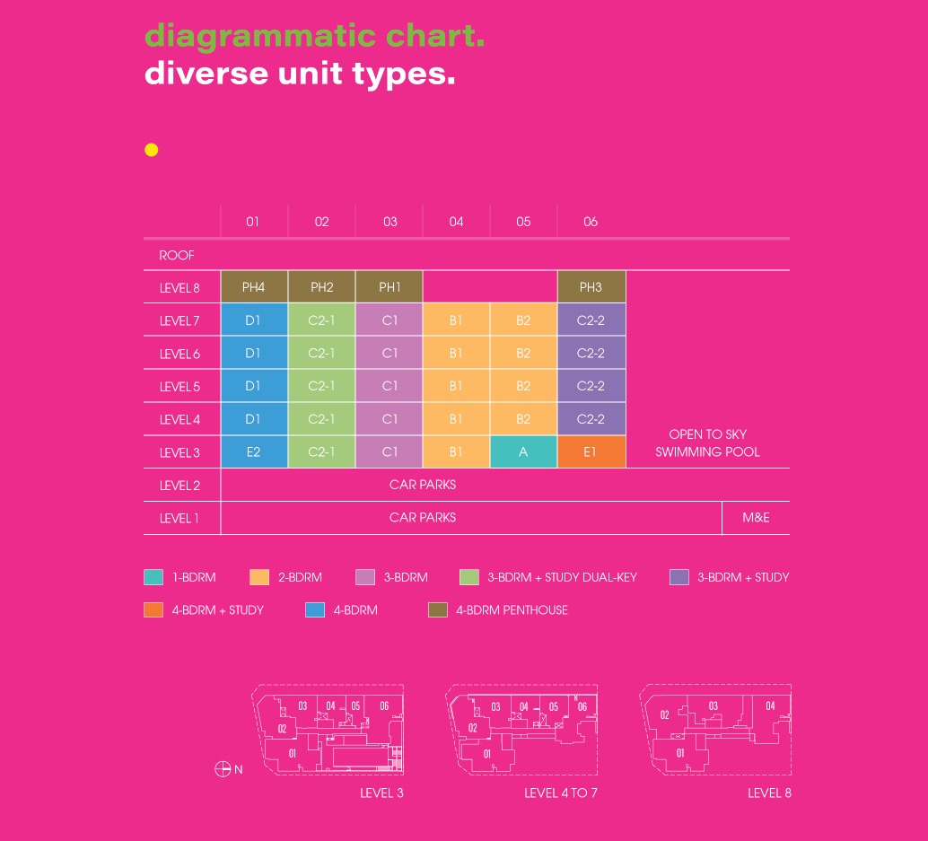 Zyanya Geylang Diagramatic Chart