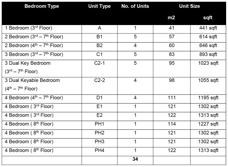 Zyanya Geylang Unit Mixes