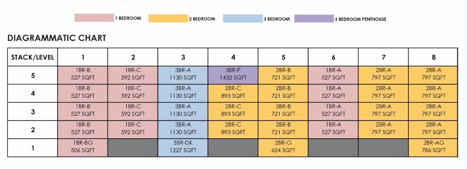 jervois-treasures- Schematic Chart