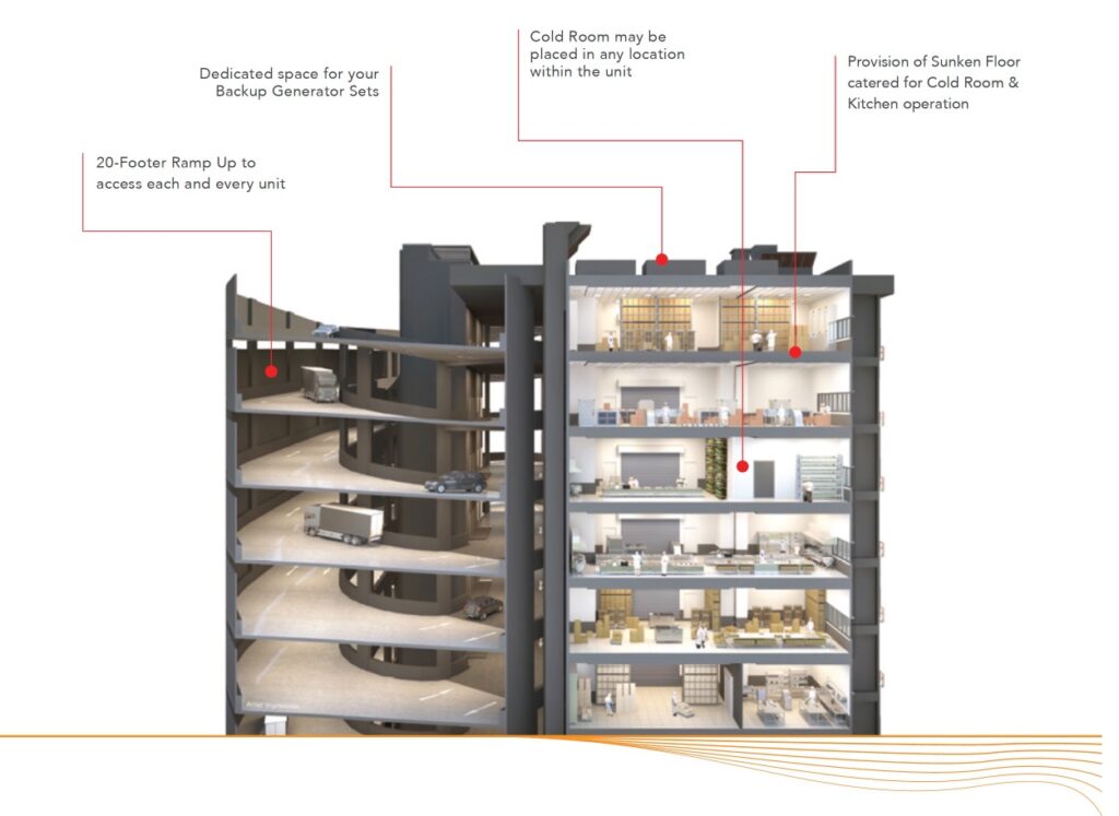 Foodfab Mandai A Section View