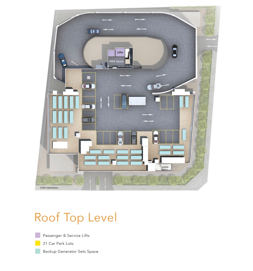 Foodfab Mandai Site Plan Roof Top