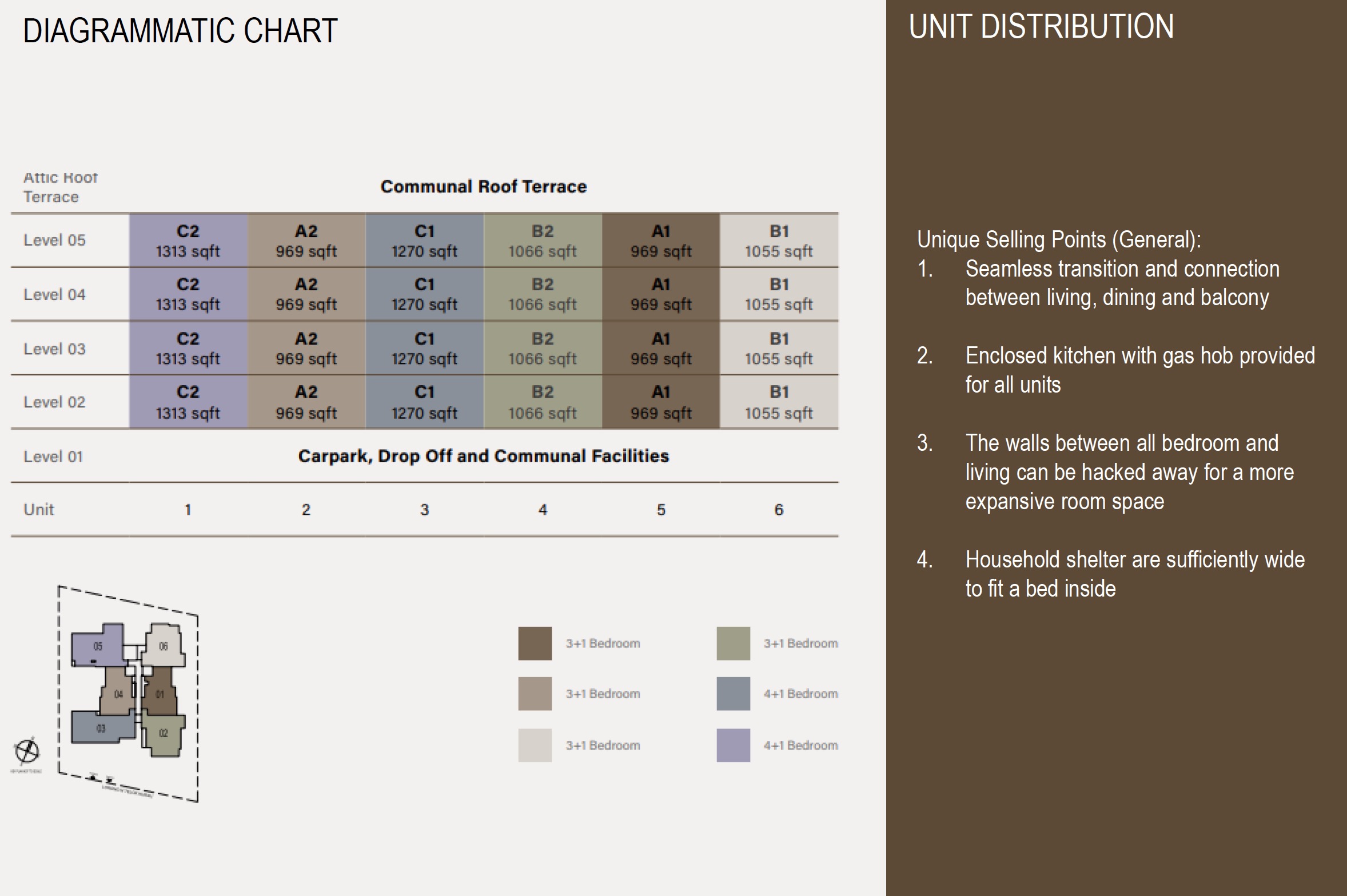 Baywind Residences - diagrammatic chart