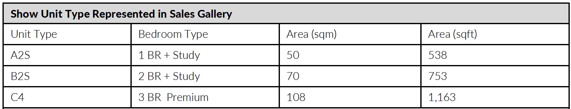 sceneca tanah merah Show Units Type