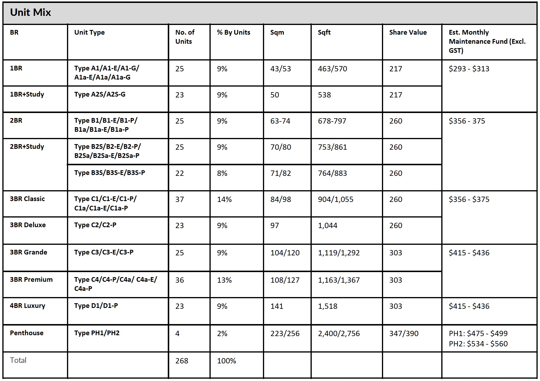 sceneca tanah merah Unit Mixes