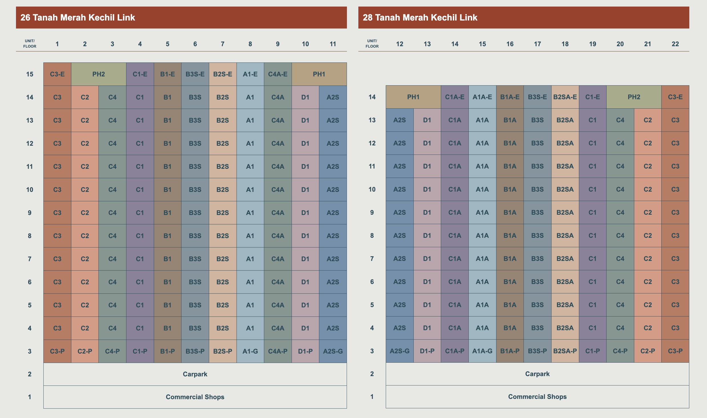 sceneca tanah merah diagrammatic Chart