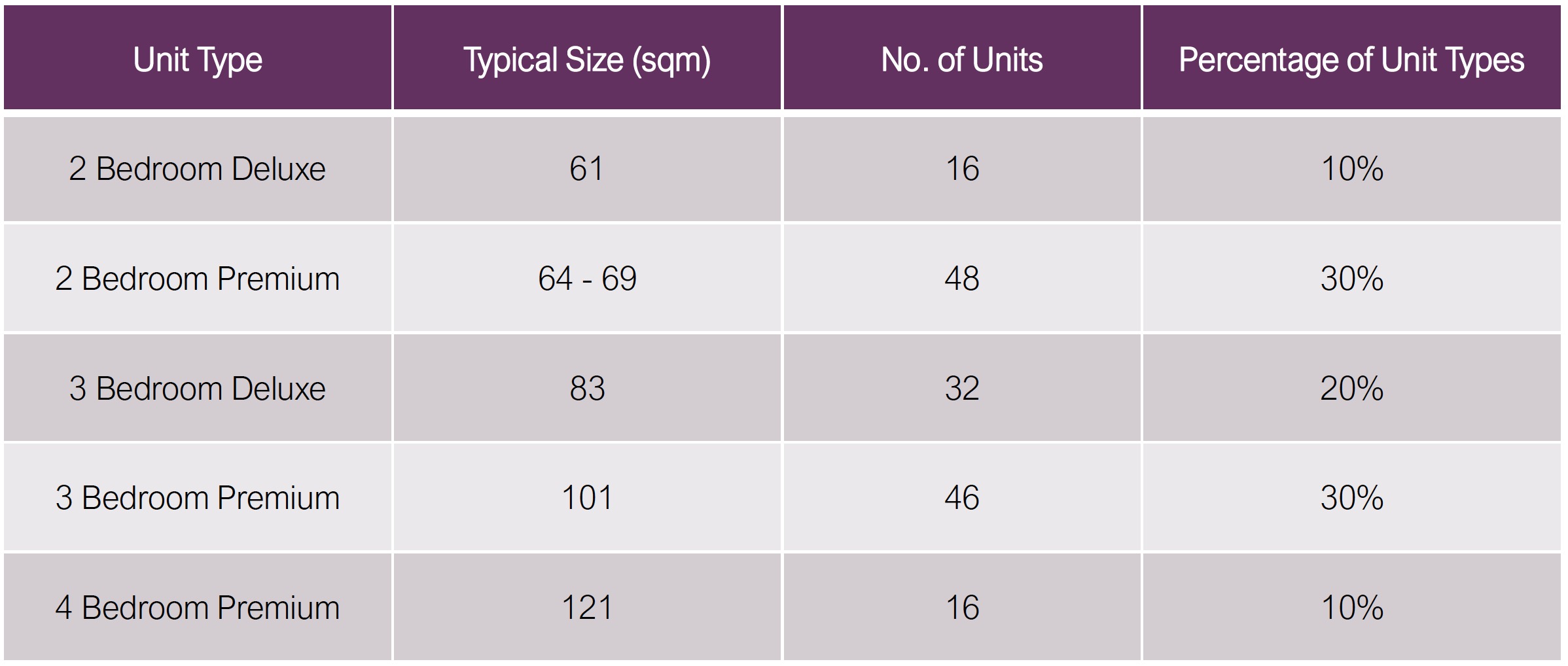 sky-eden-bedok-unit mixes