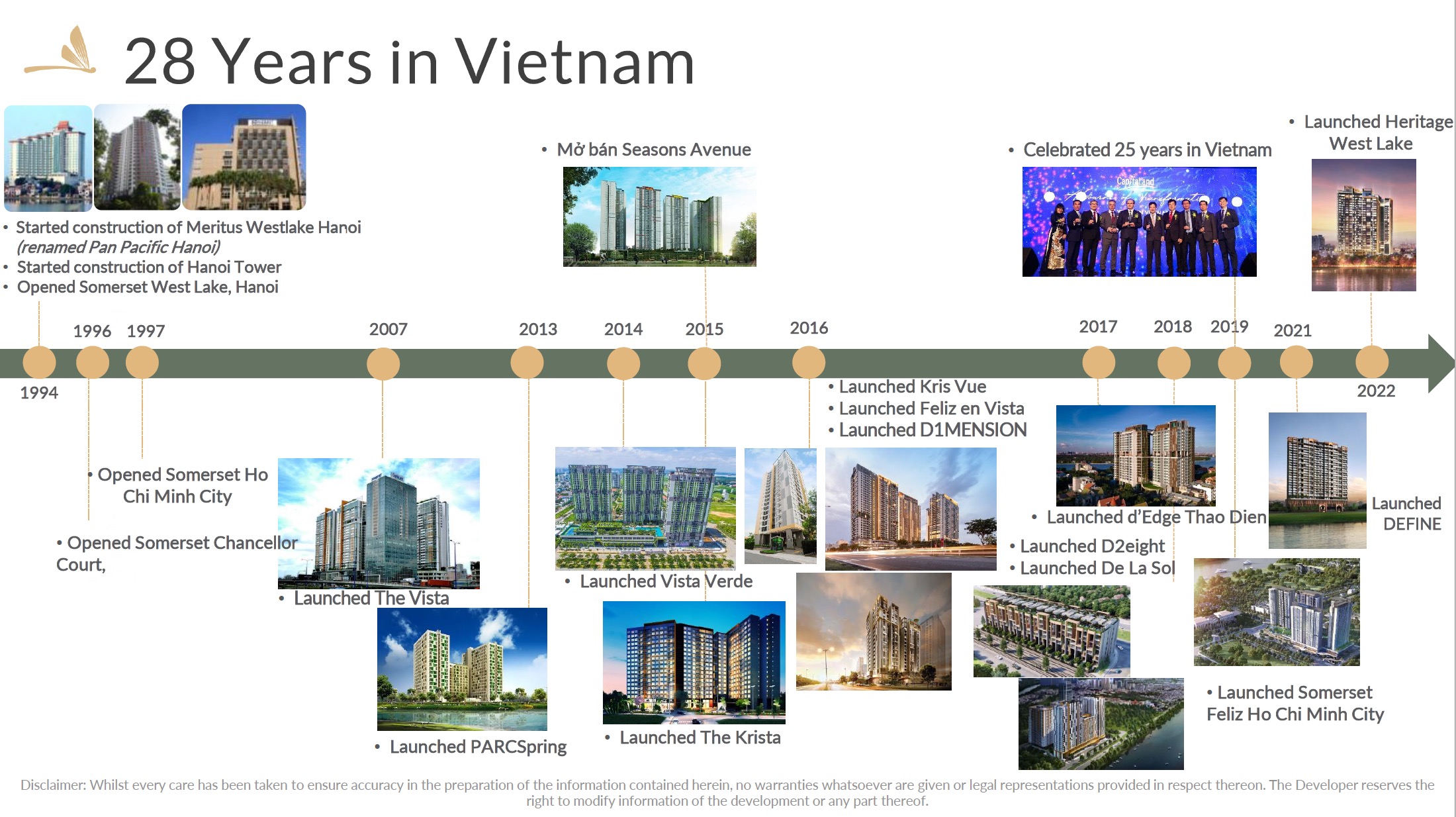 Capitaland vietnam track record