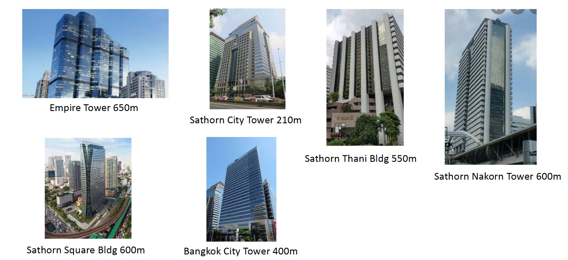 125 Sathorn nearby