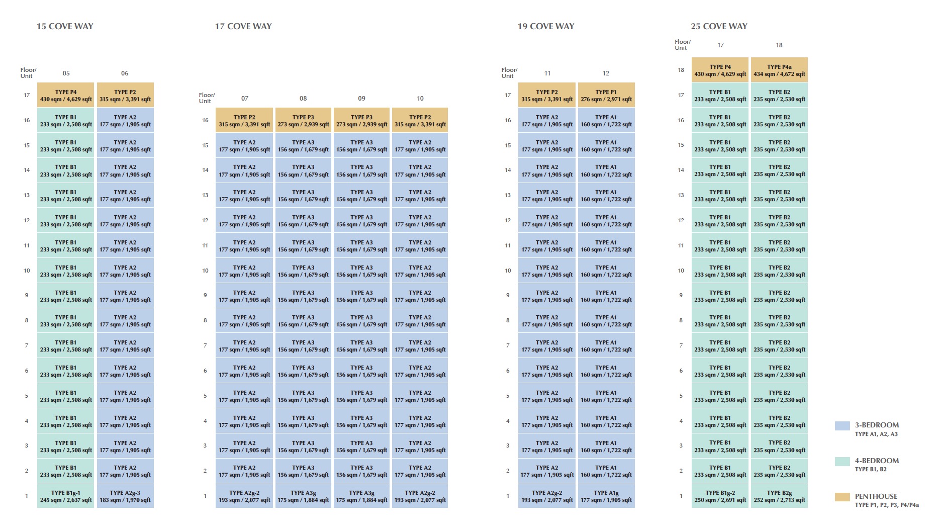 Cape Royale Distribution Chart