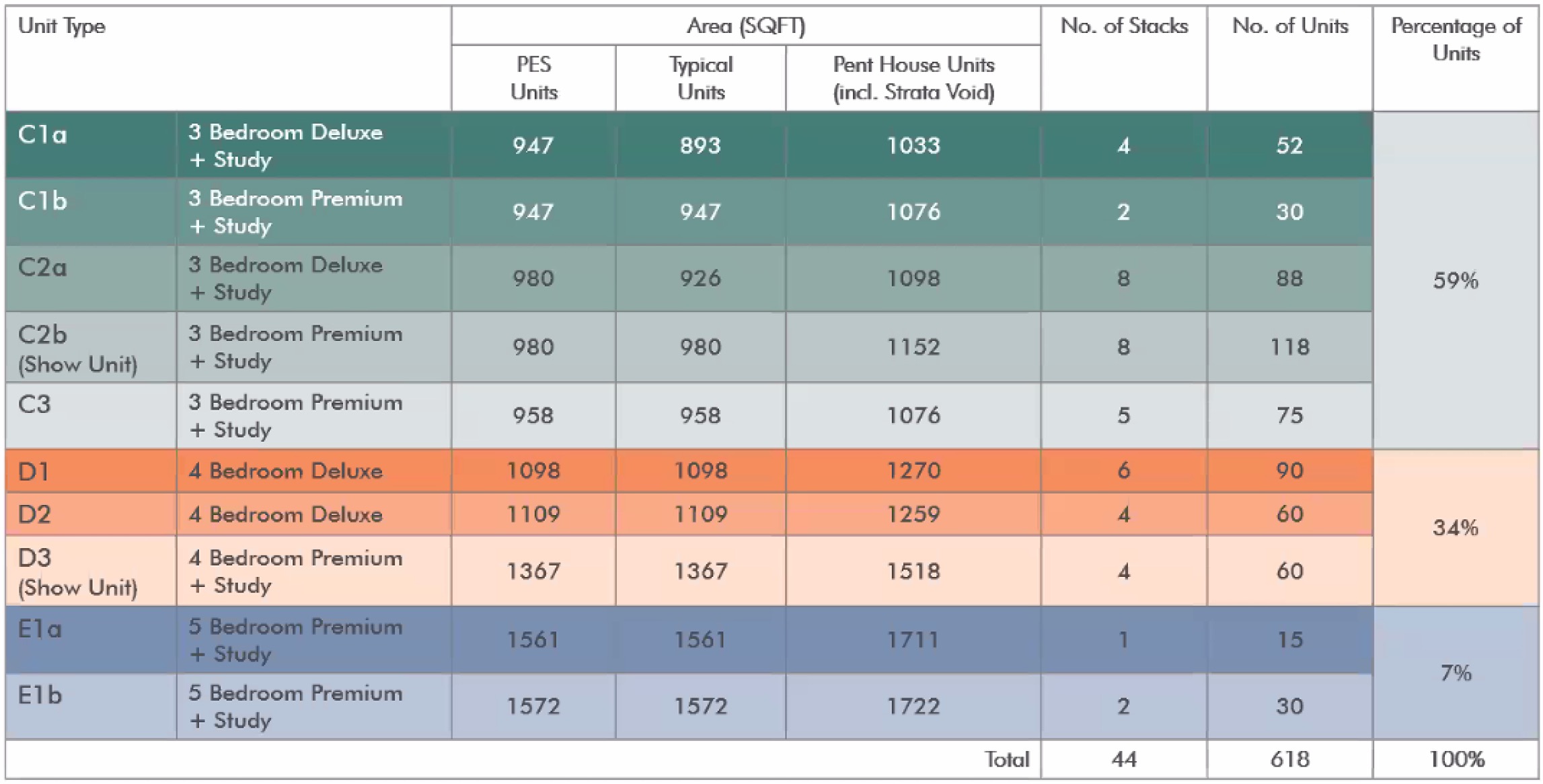 Tenet EC Unit Mixes