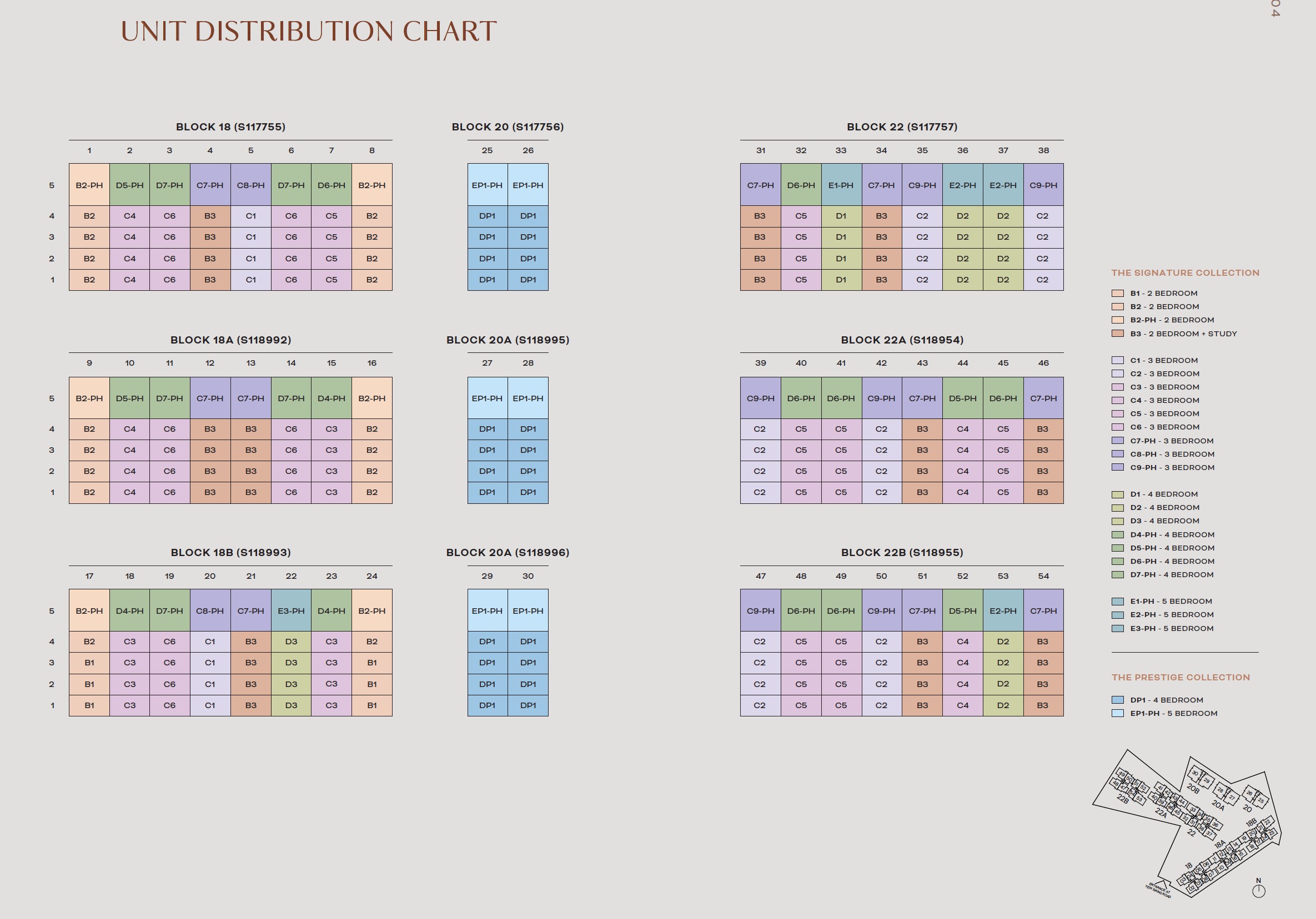 Terra Hill Distribution Chart