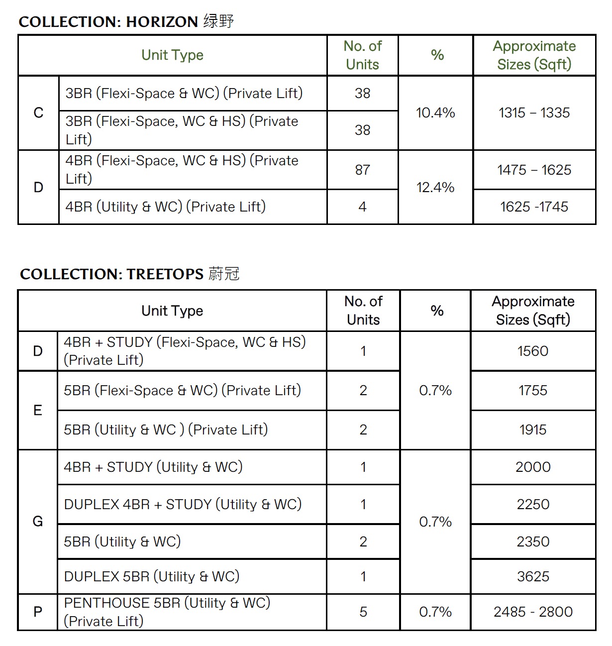 The Reserve Residences Unit Mixes by Collection-2