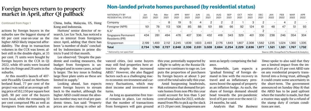 Foreigner Buying Property in Singapore