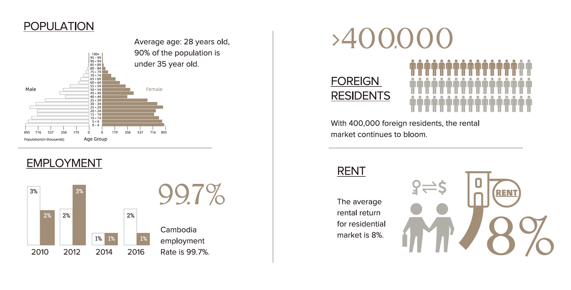 Le-Conde-Condo-Cambodia-Why-Cambodia-2.jpeg