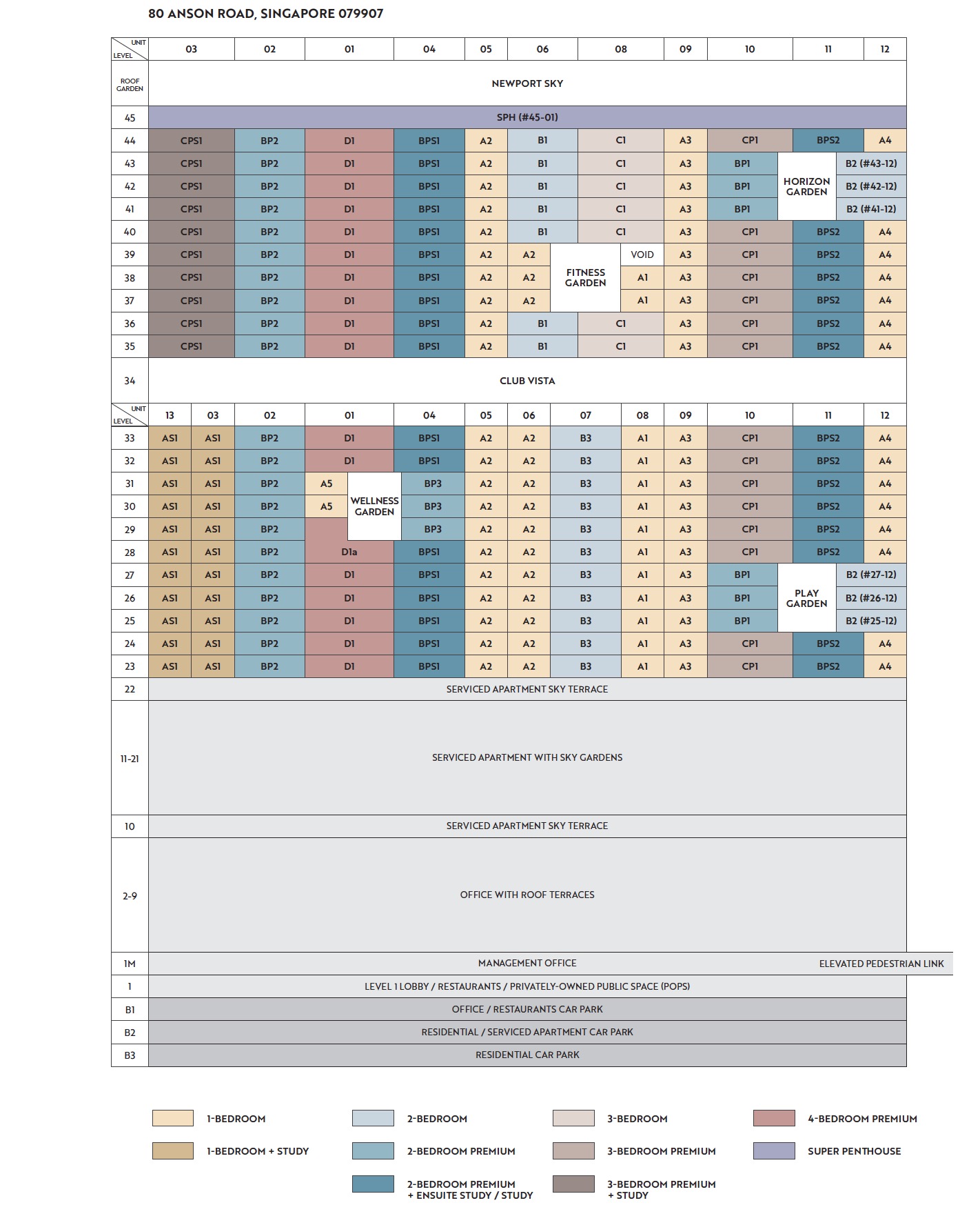 Newport Residences Tg. Pagar - DC Chart