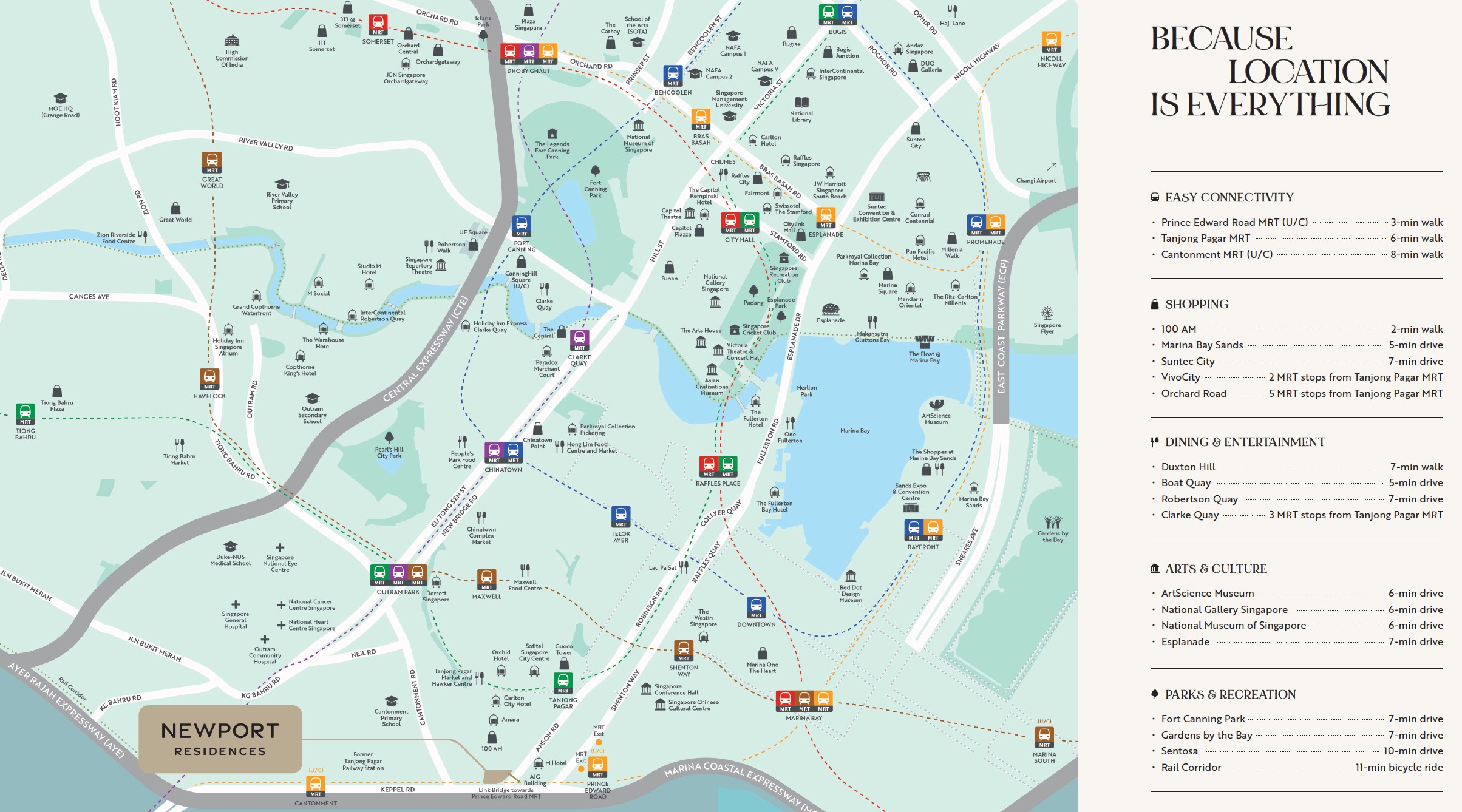 Newport Residences Tg. Pagar - Location Map