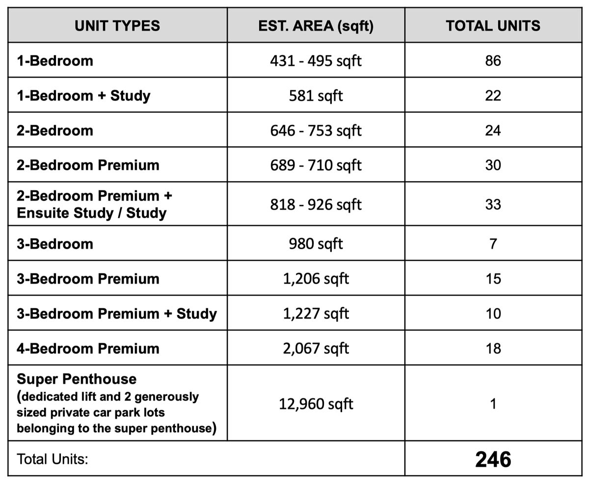 Newport-Residences-Unit-Mix