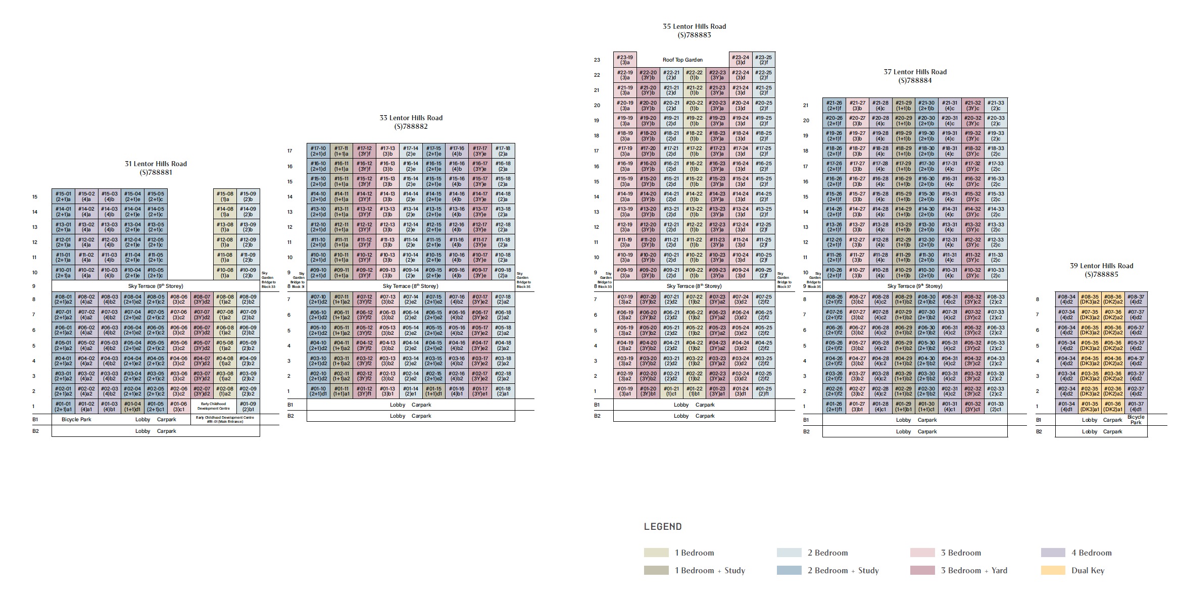 Lentor Hills Residences DC Chart